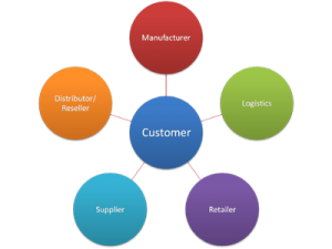 INVITATION TO CODECS OPEN MIND: „SUPPLY CHAIN”, ON APRIL 10, 2012, BUCHAREST sti